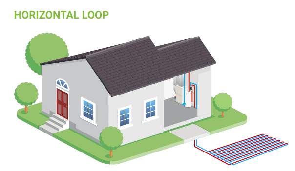 Geothermal Loop Types: Which Will Work For My Home?